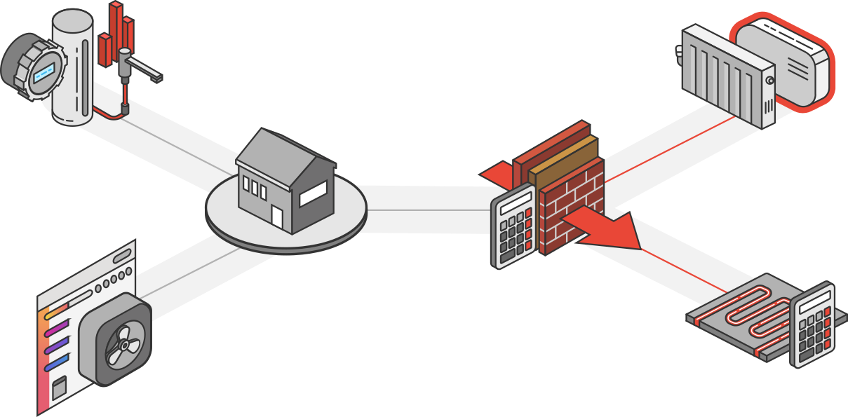 Heat-Box software